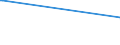 KN 51031010 /Exporte /Einheit = Preise (Euro/Tonne) /Partnerland: Syrien /Meldeland: Europäische Union /51031010:Kämmlinge von Wolle Oder Feinen Tierhaaren, Nichtcarbonisiert (Ausg. Reißspinnstoff)