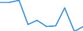 CN 51031090 /Exports /Unit = Prices (Euro/ton) /Partner: Belgium/Luxembourg /Reporter: Eur27 /51031090:Noils of Wool or of Fine Animal Hair, Carbonised (Excl. Garnetted Stock)