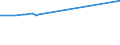 KN 51031090 /Exporte /Einheit = Preise (Euro/Tonne) /Partnerland: Griechenland /Meldeland: Eur15 /51031090:Kämmlinge von Wolle Oder Feinen Tierhaaren, Carbonisiert (Ausg. Reißspinnstoff)