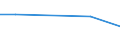 KN 51031090 /Exporte /Einheit = Preise (Euro/Tonne) /Partnerland: Luxemburg /Meldeland: Europäische Union /51031090:Kämmlinge von Wolle Oder Feinen Tierhaaren, Carbonisiert (Ausg. Reißspinnstoff)