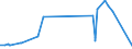 KN 51031090 /Exporte /Einheit = Preise (Euro/Tonne) /Partnerland: Norwegen /Meldeland: Europäische Union /51031090:Kämmlinge von Wolle Oder Feinen Tierhaaren, Carbonisiert (Ausg. Reißspinnstoff)