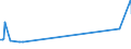 KN 51031090 /Exporte /Einheit = Preise (Euro/Tonne) /Partnerland: Oesterreich /Meldeland: Europäische Union /51031090:Kämmlinge von Wolle Oder Feinen Tierhaaren, Carbonisiert (Ausg. Reißspinnstoff)