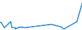 KN 51031090 /Exporte /Einheit = Preise (Euro/Tonne) /Partnerland: Schweiz /Meldeland: Eur15 /51031090:Kämmlinge von Wolle Oder Feinen Tierhaaren, Carbonisiert (Ausg. Reißspinnstoff)