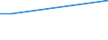 KN 51031090 /Exporte /Einheit = Preise (Euro/Tonne) /Partnerland: Lettland /Meldeland: Eur27_2020 /51031090:Kämmlinge von Wolle Oder Feinen Tierhaaren, Carbonisiert (Ausg. Reißspinnstoff)