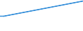 KN 51031090 /Exporte /Einheit = Preise (Euro/Tonne) /Partnerland: Uruguay /Meldeland: Eur27 /51031090:Kämmlinge von Wolle Oder Feinen Tierhaaren, Carbonisiert (Ausg. Reißspinnstoff)