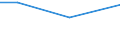 KN 51031090 /Exporte /Einheit = Preise (Euro/Tonne) /Partnerland: Singapur /Meldeland: Eur27 /51031090:Kämmlinge von Wolle Oder Feinen Tierhaaren, Carbonisiert (Ausg. Reißspinnstoff)