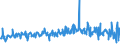 CN 51032000 /Exports /Unit = Prices (Euro/ton) /Partner: Italy /Reporter: Eur27_2020 /51032000:Waste of Wool or of Fine Animal Hair, Incl. Yarn Waste (Excl. Noils and Garnetted Stock)