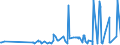 CN 51032000 /Exports /Unit = Prices (Euro/ton) /Partner: Slovakia /Reporter: Eur27_2020 /51032000:Waste of Wool or of Fine Animal Hair, Incl. Yarn Waste (Excl. Noils and Garnetted Stock)