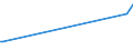 KN 51032000 /Exporte /Einheit = Preise (Euro/Tonne) /Partnerland: Serbien /Meldeland: Europäische Union /51032000:Abfälle von Wolle Oder Feinen Tierhaaren `einschl. Garnabfälle` (Ausg. Kämmlinge Sowie Reißspinnstoff)