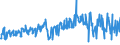 CN 51032000 /Exports /Unit = Prices (Euro/ton) /Partner: Intra-eur /Reporter: Eur27_2020 /51032000:Waste of Wool or of Fine Animal Hair, Incl. Yarn Waste (Excl. Noils and Garnetted Stock)