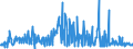 CN 51032000 /Exports /Unit = Prices (Euro/ton) /Partner: Extra-eur /Reporter: Eur27_2020 /51032000:Waste of Wool or of Fine Animal Hair, Incl. Yarn Waste (Excl. Noils and Garnetted Stock)