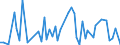 CN 51032000 /Exports /Unit = Quantities in tons /Partner: United Kingdom(Excluding Northern Ireland) /Reporter: Eur27_2020 /51032000:Waste of Wool or of Fine Animal Hair, Incl. Yarn Waste (Excl. Noils and Garnetted Stock)