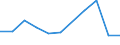 CN 51033000 /Exports /Unit = Prices (Euro/ton) /Partner: Belgium/Luxembourg /Reporter: Eur27 /51033000:Waste of Coarse Animal Hair, Incl. Yarn Waste (Excl. Garnetted Stock, Waste of Hair or Bristles Used in the Manufacture of Brooms and Brushes, and of Horsehair From the Mane or Tail)