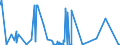 CN 51033000 /Exports /Unit = Quantities in tons /Partner: United Kingdom /Reporter: Eur27_2020 /51033000:Waste of Coarse Animal Hair, Incl. Yarn Waste (Excl. Garnetted Stock, Waste of Hair or Bristles Used in the Manufacture of Brooms and Brushes, and of Horsehair From the Mane or Tail)