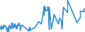 CN 5103 /Exports /Unit = Prices (Euro/ton) /Partner: Sweden /Reporter: Eur27_2020 /5103:Waste of Wool or of Fine or Coarse Animal Hair, Incl. Yarn Waste (Excl. Garnetted Stock, Waste of Hair and Bristles Used in the Manufacture of Brooms and Brushes, and of Horsehair From the Mane or Tail)