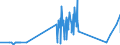 CN 5103 /Exports /Unit = Prices (Euro/ton) /Partner: Latvia /Reporter: Eur27_2020 /5103:Waste of Wool or of Fine or Coarse Animal Hair, Incl. Yarn Waste (Excl. Garnetted Stock, Waste of Hair and Bristles Used in the Manufacture of Brooms and Brushes, and of Horsehair From the Mane or Tail)