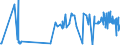 CN 5103 /Exports /Unit = Prices (Euro/ton) /Partner: Egypt /Reporter: Eur27_2020 /5103:Waste of Wool or of Fine or Coarse Animal Hair, Incl. Yarn Waste (Excl. Garnetted Stock, Waste of Hair and Bristles Used in the Manufacture of Brooms and Brushes, and of Horsehair From the Mane or Tail)