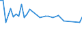 CN 5103 /Exports /Unit = Prices (Euro/ton) /Partner: Kenya /Reporter: Eur15 /5103:Waste of Wool or of Fine or Coarse Animal Hair, Incl. Yarn Waste (Excl. Garnetted Stock, Waste of Hair and Bristles Used in the Manufacture of Brooms and Brushes, and of Horsehair From the Mane or Tail)