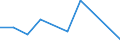 CN 5103 /Exports /Unit = Prices (Euro/ton) /Partner: Tanzania /Reporter: Eur27 /5103:Waste of Wool or of Fine or Coarse Animal Hair, Incl. Yarn Waste (Excl. Garnetted Stock, Waste of Hair and Bristles Used in the Manufacture of Brooms and Brushes, and of Horsehair From the Mane or Tail)