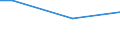 KN 51040000 /Exporte /Einheit = Preise (Euro/Tonne) /Partnerland: Faeroeer Inseln /Meldeland: Eur27 /51040000:Reißspinnstoff aus Wolle Oder Feinen Oder Groben Tierhaaren, Weder Gekrempelt Noch Gekämmt