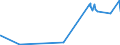 KN 51040000 /Exporte /Einheit = Preise (Euro/Tonne) /Partnerland: Estland /Meldeland: Eur27_2020 /51040000:Reißspinnstoff aus Wolle Oder Feinen Oder Groben Tierhaaren, Weder Gekrempelt Noch Gekämmt