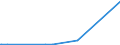 KN 51040000 /Exporte /Einheit = Preise (Euro/Tonne) /Partnerland: Russland /Meldeland: Eur27_2020 /51040000:Reißspinnstoff aus Wolle Oder Feinen Oder Groben Tierhaaren, Weder Gekrempelt Noch Gekämmt