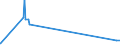 KN 51040000 /Exporte /Einheit = Preise (Euro/Tonne) /Partnerland: Aegypten /Meldeland: Eur27_2020 /51040000:Reißspinnstoff aus Wolle Oder Feinen Oder Groben Tierhaaren, Weder Gekrempelt Noch Gekämmt