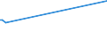 KN 51040000 /Exporte /Einheit = Preise (Euro/Tonne) /Partnerland: Groenland /Meldeland: Europäische Union /51040000:Reißspinnstoff aus Wolle Oder Feinen Oder Groben Tierhaaren, Weder Gekrempelt Noch Gekämmt