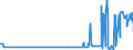 KN 5104 /Exporte /Einheit = Preise (Euro/Tonne) /Partnerland: Daenemark /Meldeland: Eur27_2020 /5104:Reißspinnstoff aus Wolle Oder Feinen Oder Groben Tierhaaren, Weder Gekrempelt Noch Gekämmt