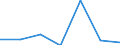 KN 51051000 /Exporte /Einheit = Preise (Euro/Tonne) /Partnerland: Schweiz /Meldeland: Eur27 /51051000:Wolle, Gekrempelt