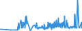 KN 51051000 /Exporte /Einheit = Preise (Euro/Tonne) /Partnerland: Russland /Meldeland: Eur27_2020 /51051000:Wolle, Gekrempelt