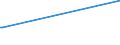 KN 51051000 /Exporte /Einheit = Preise (Euro/Tonne) /Partnerland: Madagaskar /Meldeland: Europäische Union /51051000:Wolle, Gekrempelt