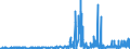 KN 51052100 /Exporte /Einheit = Preise (Euro/Tonne) /Partnerland: Frankreich /Meldeland: Eur27_2020 /51052100:Wolle, Gekämmt, in Loser Form `open Tops`