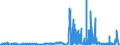 KN 51052100 /Exporte /Einheit = Preise (Euro/Tonne) /Partnerland: Ver.koenigreich /Meldeland: Eur27_2020 /51052100:Wolle, Gekämmt, in Loser Form `open Tops`