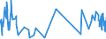 KN 51052100 /Exporte /Einheit = Preise (Euro/Tonne) /Partnerland: Daenemark /Meldeland: Eur27_2020 /51052100:Wolle, Gekämmt, in Loser Form `open Tops`