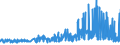 CN 51052100 /Exports /Unit = Prices (Euro/ton) /Partner: Austria /Reporter: Eur27_2020 /51052100:Wool, Combed, in Fragments `open Tops`