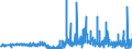 KN 51052900 /Exporte /Einheit = Preise (Euro/Tonne) /Partnerland: Frankreich /Meldeland: Eur27_2020 /51052900:Wolle, Gekämmt (Ausg. in Loser Form [open Tops])