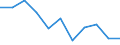 CN 51052900 /Exports /Unit = Prices (Euro/ton) /Partner: Belgium/Luxembourg /Reporter: Eur27 /51052900:Wool, Combed (Excl. That in Fragments `open Tops`)