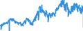 CN 51052900 /Exports /Unit = Prices (Euro/ton) /Partner: Italy /Reporter: Eur27_2020 /51052900:Wool, Combed (Excl. That in Fragments `open Tops`)