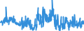 CN 51052900 /Exports /Unit = Prices (Euro/ton) /Partner: United Kingdom /Reporter: Eur27_2020 /51052900:Wool, Combed (Excl. That in Fragments `open Tops`)