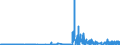 KN 51052900 /Exporte /Einheit = Preise (Euro/Tonne) /Partnerland: Irland /Meldeland: Eur27_2020 /51052900:Wolle, Gekämmt (Ausg. in Loser Form [open Tops])