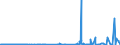 KN 51052900 /Exporte /Einheit = Preise (Euro/Tonne) /Partnerland: Griechenland /Meldeland: Eur27_2020 /51052900:Wolle, Gekämmt (Ausg. in Loser Form [open Tops])