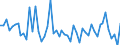 CN 51052900 /Exports /Unit = Prices (Euro/ton) /Partner: United Kingdom(Excluding Northern Ireland) /Reporter: Eur27_2020 /51052900:Wool, Combed (Excl. That in Fragments `open Tops`)