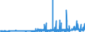 KN 51052900 /Exporte /Einheit = Preise (Euro/Tonne) /Partnerland: Belgien /Meldeland: Eur27_2020 /51052900:Wolle, Gekämmt (Ausg. in Loser Form [open Tops])