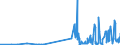 KN 51052900 /Exporte /Einheit = Preise (Euro/Tonne) /Partnerland: Luxemburg /Meldeland: Eur27_2020 /51052900:Wolle, Gekämmt (Ausg. in Loser Form [open Tops])