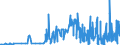 KN 51052900 /Exporte /Einheit = Preise (Euro/Tonne) /Partnerland: Schweden /Meldeland: Eur27_2020 /51052900:Wolle, Gekämmt (Ausg. in Loser Form [open Tops])