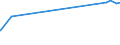 KN 51052900 /Exporte /Einheit = Preise (Euro/Tonne) /Partnerland: Liechtenstein /Meldeland: Europäische Union /51052900:Wolle, Gekämmt (Ausg. in Loser Form [open Tops])