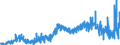 KN 51052900 /Exporte /Einheit = Preise (Euro/Tonne) /Partnerland: Oesterreich /Meldeland: Eur27_2020 /51052900:Wolle, Gekämmt (Ausg. in Loser Form [open Tops])