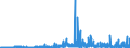 KN 51052900 /Exporte /Einheit = Preise (Euro/Tonne) /Partnerland: Schweiz /Meldeland: Eur27_2020 /51052900:Wolle, Gekämmt (Ausg. in Loser Form [open Tops])