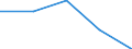 KN 51052900 /Exporte /Einheit = Preise (Euro/Tonne) /Partnerland: Jugoslawien /Meldeland: Eur27 /51052900:Wolle, Gekämmt (Ausg. in Loser Form [open Tops])